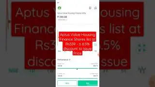 Aptus Value Housing Finance IPO | List at a discount of 6.5% to Issue Price | Stock Market Update