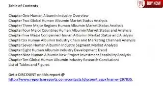 Global Human Albumin Industry