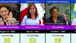 Women Leading the World: Presidents & Prime Ministers and Their Ages 2025  | 4K Quality