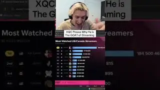 #xqc #clips #twitch #xqcow #gaming #fyp