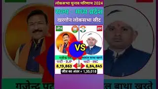 खरगोन (मध्य प्रदेश) लोकसभा चुनाव 2024 परिणामKhargone (Madhya Pradesh) Lok Sabha Election 2024 Result