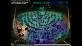 How an Orchestra Really Sounds From the Inside | 16 Listening Positions & Sound Intensity