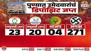 पुणे मनपा निवडणूक: 796 उमेदवारांची अनामत रक्कम जप्त | शिंदेसेना आघाडीवर PUNE PMC election
