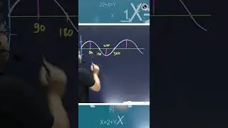 What Is Sine Wave & Transverse Wave | What is Sin 90, 180, 360?
