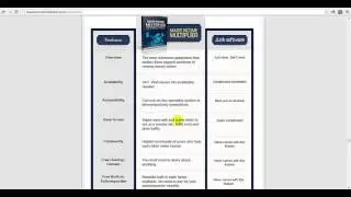 DON'T BUY Mass Income Multiplier Yet:Mass Income Multiplier Product Review