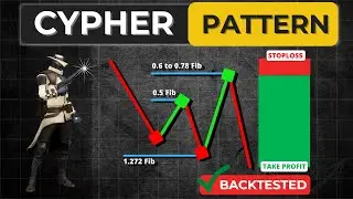 Cypher Harmonic Pattern: A High Risk Reward Day Trading Pattern | 4 Rules Only