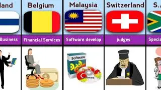 Most Respected Professions From different Countries