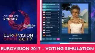 EUROVISION 2017 | VOTING SIMULATION (JURY POINTS)