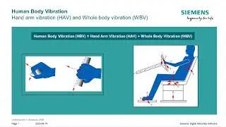 Human Body Vibration process in Simcenter Testlab.
