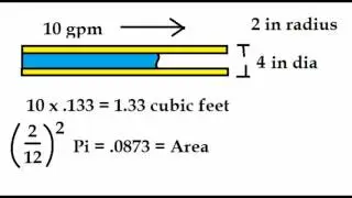 Gallons per minute in a pipe to velocity
