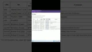 Online Linux Operating System || JS Linux || #shorts #trending #viral #youtube #linux #coding