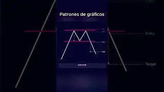 Curso de Trading &ndash; Patr&oacute;n de gr&aacute;fico Doble techo en M: se&ntilde;al cl&aacute;sica de ca&iacute;da #trading #bitcoin