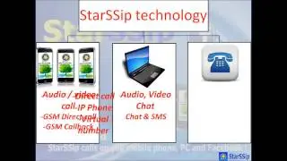 StarSSip Mobile VoIP User Presentation