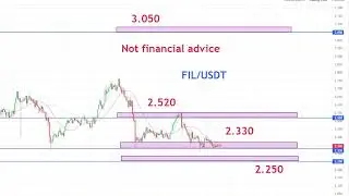 🔥 June 20, 2025 FIL price target