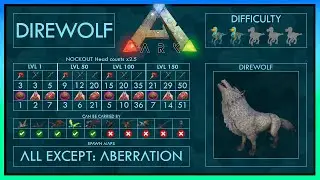 Direwolf easy Tame + Abilities | Full Guide + Trap | Ark