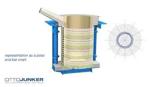 OCP - Optical Coil Protection