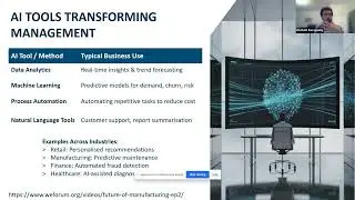 Masterclass: Business AI - Southampton Business School | StudyIn