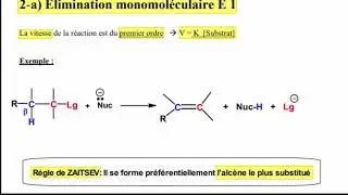 Hydrocarbure SMC S4 Elimination monomoléculaire E1 règle de Zaïtsev #4