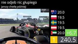 WRS F1 2020 - F2 - Australia (1/5)