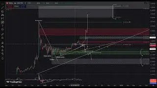 Tron (TRX), какой потенциал монеты? Технический анализ и прогноз в 2025