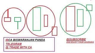 ABCDE PATTERN IDENTIFY IN STOCK AND INDEX #banknifty #nifty #stockmarket #stocks