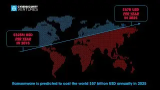 Global Ransomware Damage Costs Predicted To Hit $57 Billion Annually In 2025