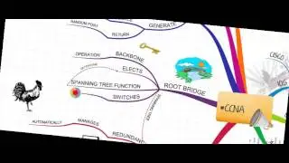 Spanning Tree configure root bridge manually
