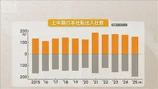 首都圏への本社移転が過去10年で最多　上半期は200社　営業や人材獲得でメリット【知っておきたい！】【グッド！モーニング】(2025年9月19日)