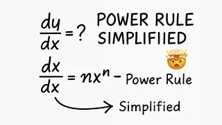 Power Rule for Derivatives | Learn Calculus Fast with Real Examples @mathsolver1117