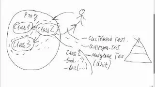 Java Hard Web 7.1. JUnit