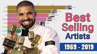 Best Selling Artists 1969 - 2019