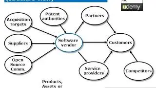 Intellectual property management: strategy and tasks