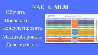 Ответы на ВСЕ вопросы по MLM в одной таблице  Матрица осознанности