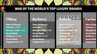 The World's Top Luxury Brands 2020