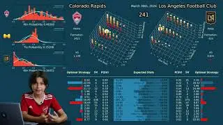 Title: Epic Clash: Colorado Rapids vs. Los Angeles Football Club - AI Predictions March 30th, 2024