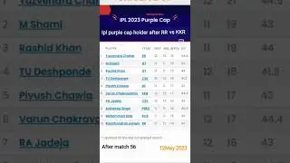 Purple cap Ipl 2023 /Ipl 2023 purple cap holder /purple cap holder after RR vs KKR match/12 MAY 2023