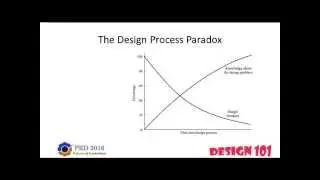 PED 2016 - Design 101 - Week1-03
