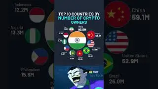 Top 10 Countries with Most Crypto Owners 🪙🌎 | 2025 Stats