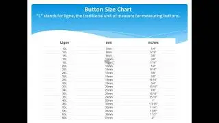 MERCHANDISING TERMS,T&A,BUTTON SIZE CHART,SEWING THREAD TYPES & END USES