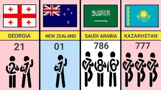 Comparison: Lucky Number From Different Countries | pure data comparison ||