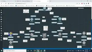 JNCIP SP iBGP Full Mesh