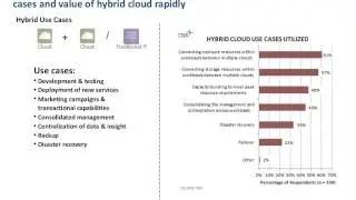 Hybrid integration is the driving force behind cloud landscape evolution