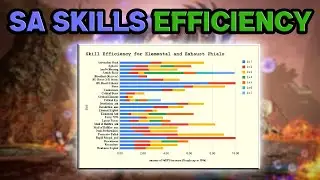 TU2 Skill Efficiency Sunbreak
