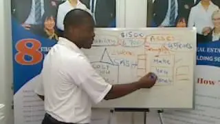 Personal Property Vs. Investment Property