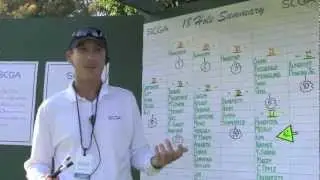 Projecting the Cut at Big Canyon CC