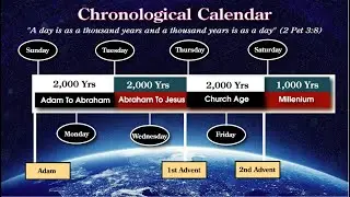 A 6,000 Year Prophecy Overview