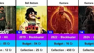 Rishab Shetty Hits and Flops Budget and Collection Movies List | Kantara Chapter 1 | Kantara 2