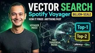 Billion-scale Fast Vector Similarity Search with Spotify Voyager