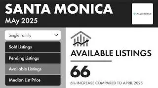 Check out this local market update for Santa Monica 90402!