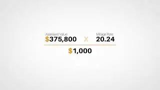 Calculating Property Taxes